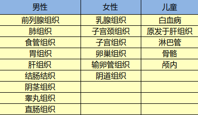 光大永明達(dá)爾文超越者怎么樣？有什么特點(diǎn)