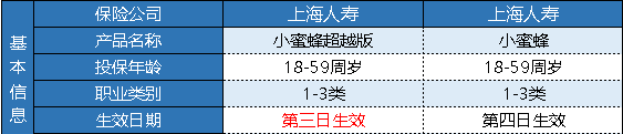 上海人壽小蜜蜂意外險超越版怎么樣