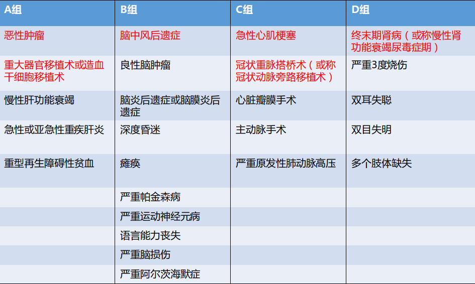 弘康哆啦A保重疾險(xiǎn)怎么樣