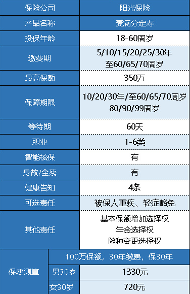 陽光人壽麥滿分定期壽險怎么樣？