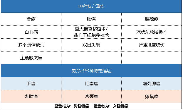 新華健康無憂C3成人版怎么樣 有什么特點(diǎn)？