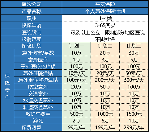 平安個(gè)人意外保障計(jì)劃怎么樣 值得買(mǎi)嗎？