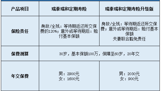 瑞泰瑞和定期壽險(xiǎn)升級(jí)版怎么樣？