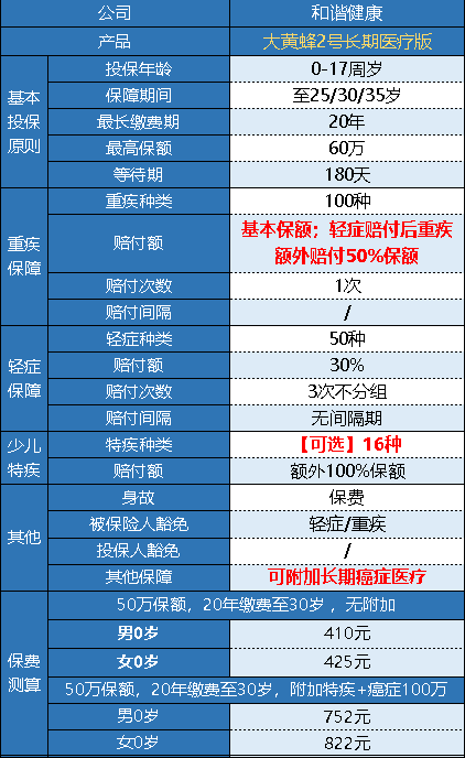 和諧健康的大黃蜂2號長期醫(yī)療版怎么樣？