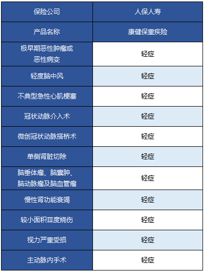  人保康健保重疾險(xiǎn)怎么樣 值不值得買(mǎi)？