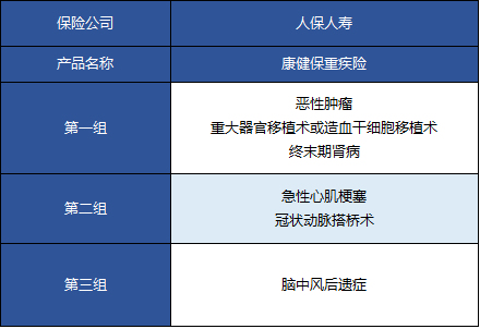  人保康健保重疾險(xiǎn)怎么樣 值不值得買(mǎi)？