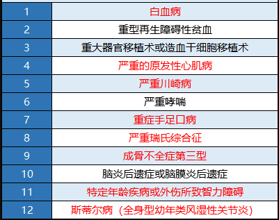 瑞泰多倍寶寶重疾險(xiǎn)值不值得買？