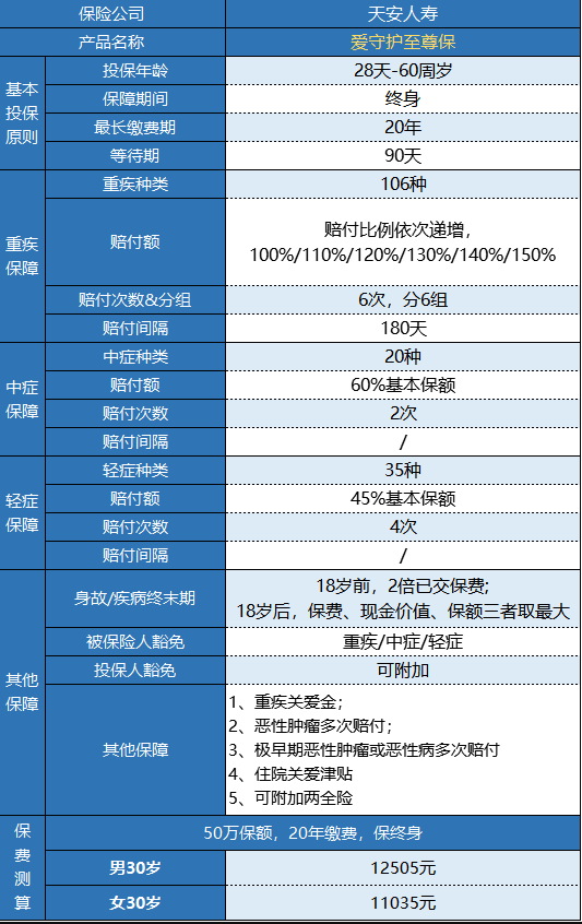 天安愛守護至尊保怎么樣？