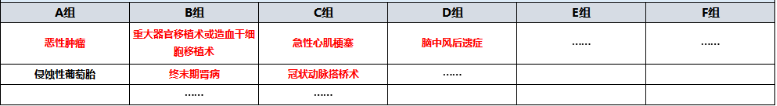 天安愛守護至尊保怎么樣？