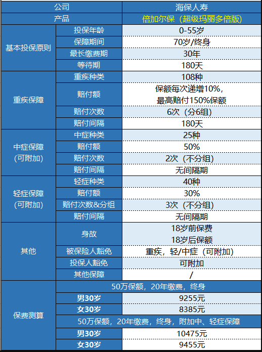  海保人壽的倍加爾保重疾險怎么樣？