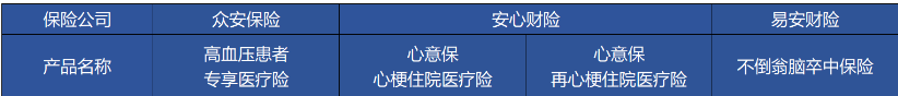 高血壓、糖尿病等患者能買哪些商業(yè)保險？