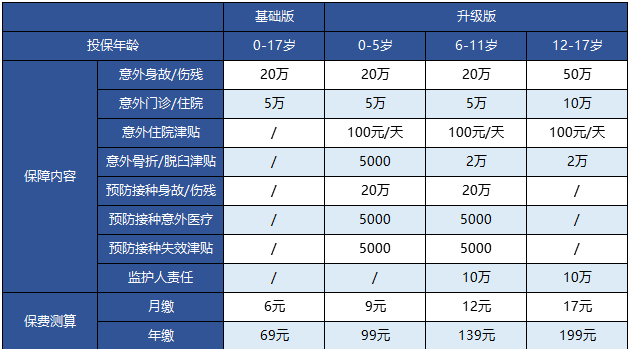 支付寶的護身福.少兒意外險怎么樣？