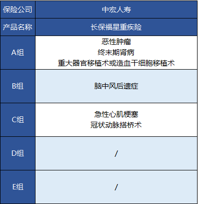 中宏長保福星尊享版怎么樣 值不值得買？