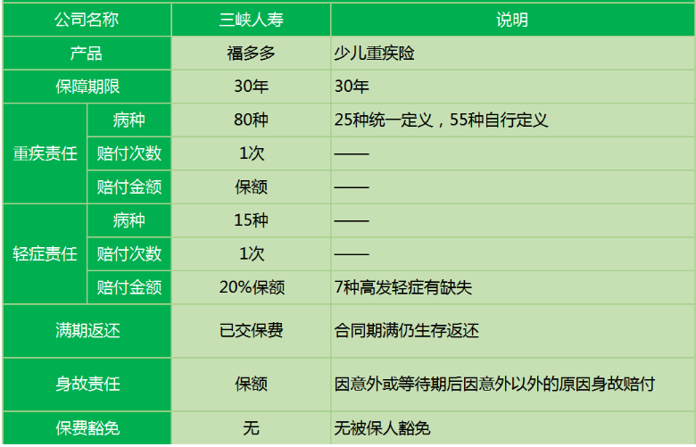 三峽福多多少兒重疾險怎么樣？