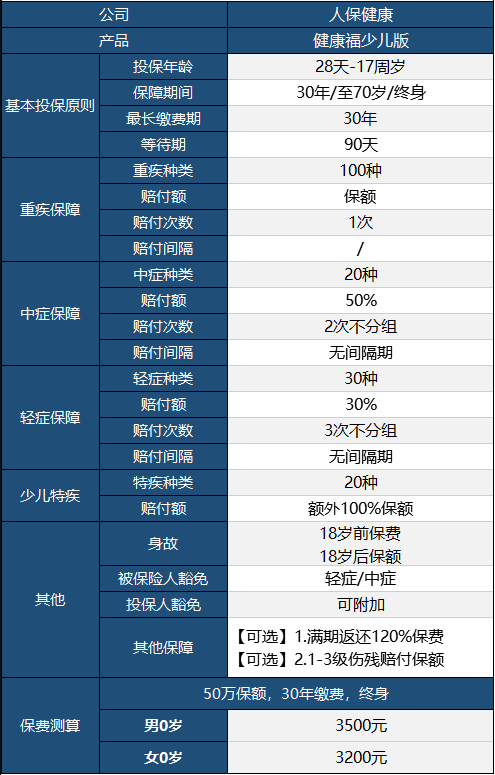 健康福少兒版怎么樣 值不值得買？