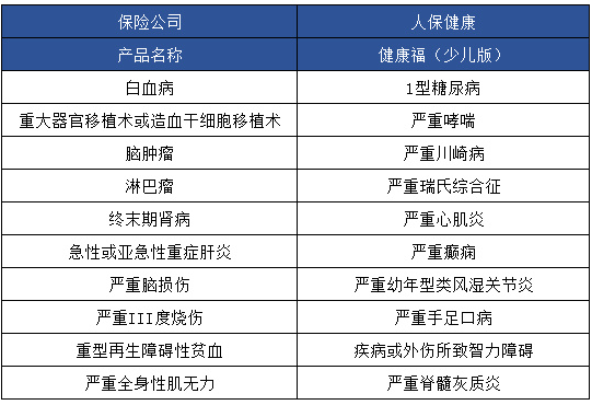 健康福少兒版怎么樣 值不值得買？