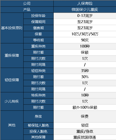 微醫(yī)保少兒重疾險(xiǎn)怎么樣？